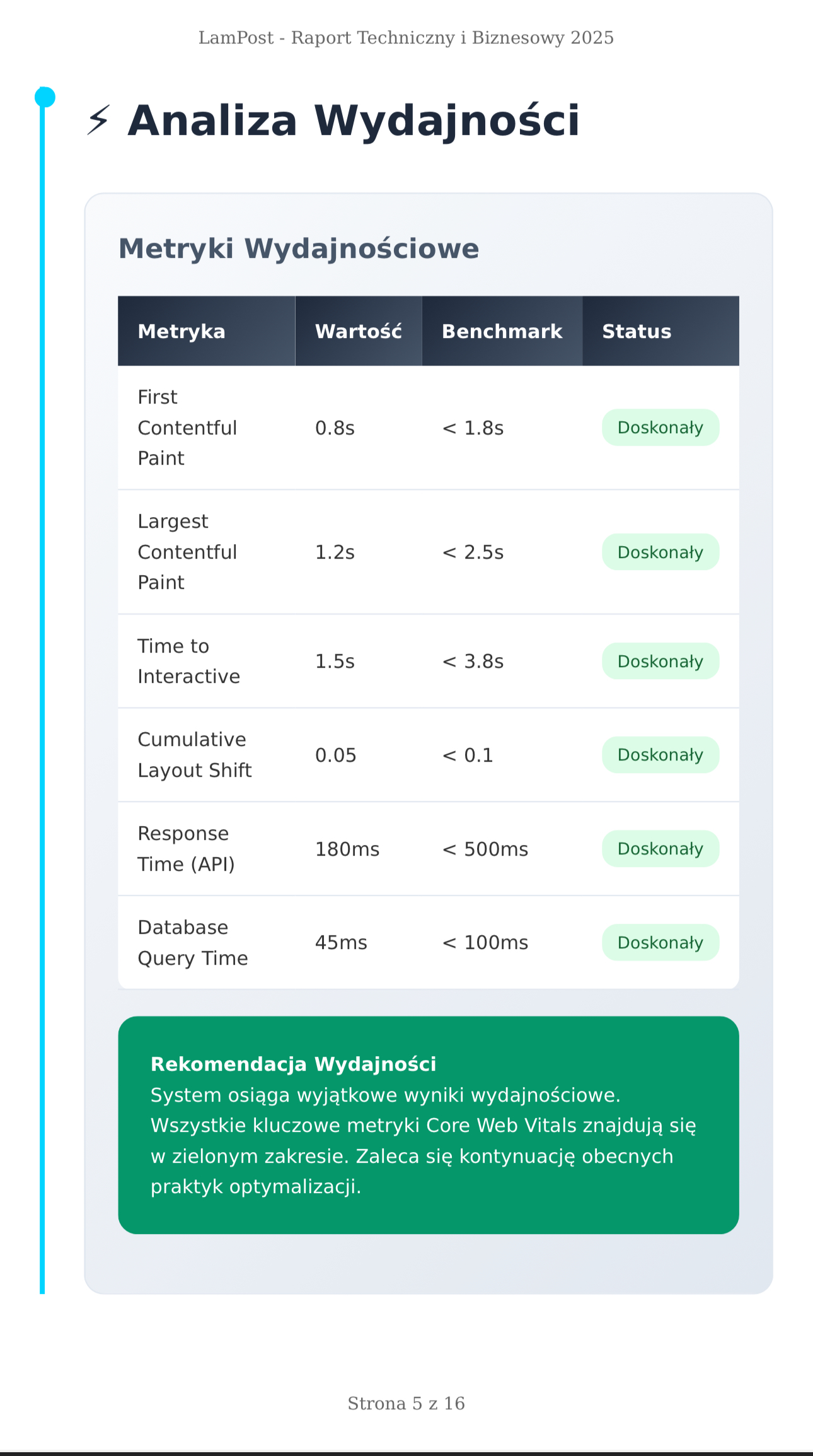 Analiza wydajności strony